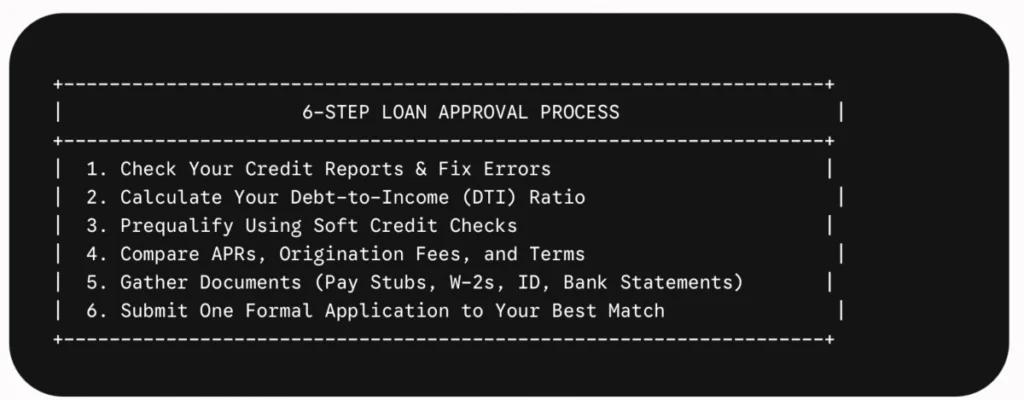How to Get a Loan with Bad Credit (6 Simple Steps)