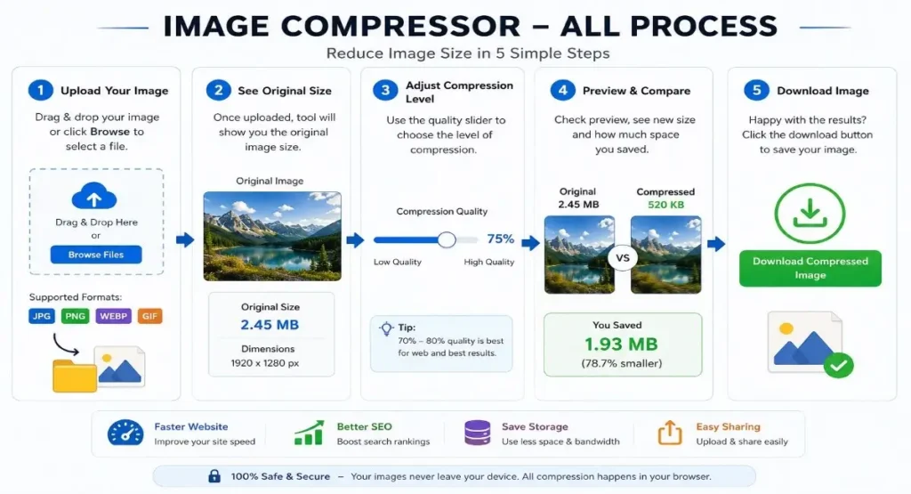 Image compressor