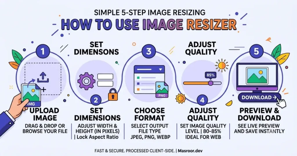 An image of how to use our image resizer tool